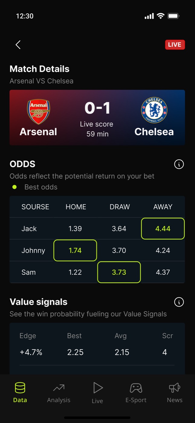 Arsenal vs Chelsea — Live